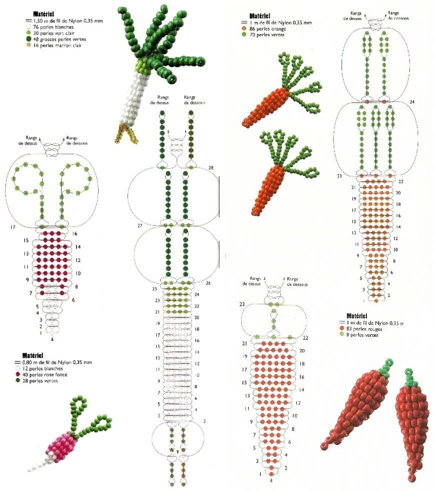 Плетение из бисера фруктов, овощей и ягод - простые схемы для начинающих