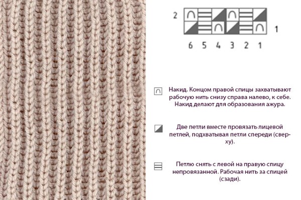Английская резинка спицами - схема вязания, инструкция для начинающих, фото