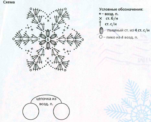 легкие схемы вязания снежинок крючком и описание для начинающих 9